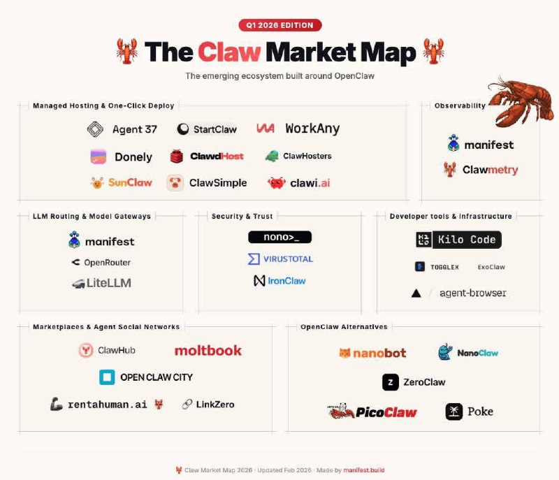 The Claw Market Map Q1 2026 - The emerging ecosystem built around OpenClaw